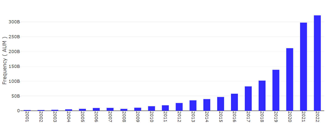 Figure 44: Active ETF AUM